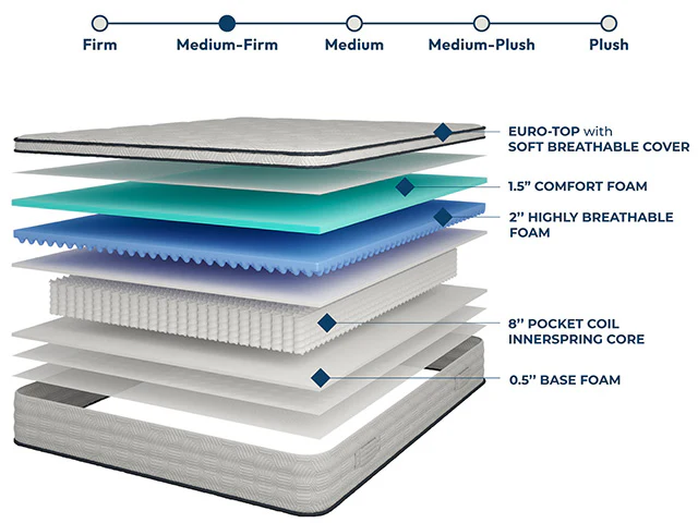 Salvia Mattress - Image 4